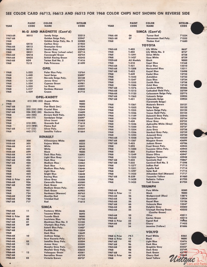 1968 MG Paint Charts PPG 3